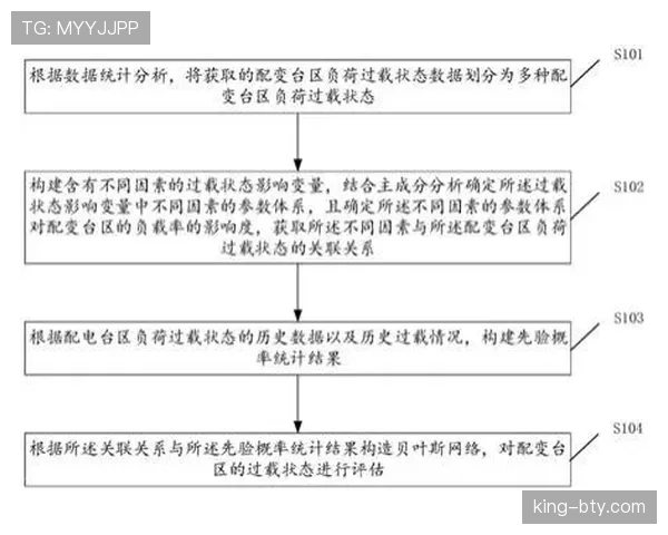 亚马尔出场负荷是否过载：使用强度与成长风险的合理性分析